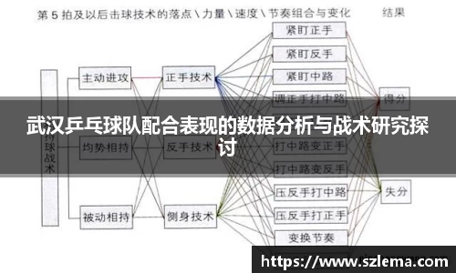 武汉乒乓球队配合表现的数据分析与战术研究探讨