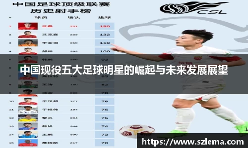 中国现役五大足球明星的崛起与未来发展展望